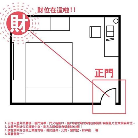 財位擺放|房間財位在哪裡？財為什麼能放、什麼千萬別放！7 大。